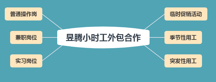 蘇州昱齊盛人力資源與玫瑰塑膠小時工外包合作案例