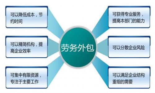 企業外包勞務與不外包的區別綜述