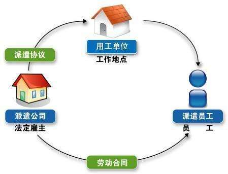 企業選擇勞務派遣的必要性